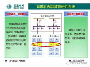 国网北京公司低压配电网自动化技术发展方向及技术服务路径探析