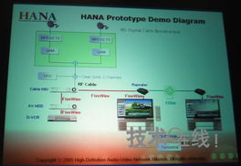 高清影像传输标准团体仍缺中国厂商身影，技术自主面临挑战