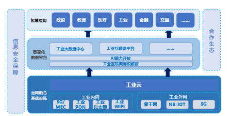 5G赋能工业变革 网络技术开发引领智能制造新时代