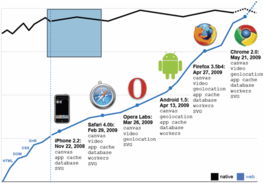 当创意设计师邂逅HTML5技术服务 从冲突到融合的进化之路