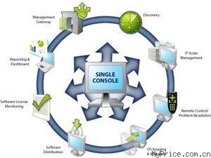 蓝代斯克 Security Suite 8.7 全面网络软件产品总览