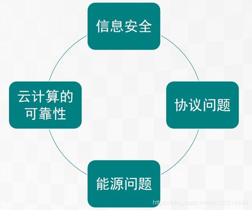 物联网的演进与未来 关键技术、挑战与网络开发