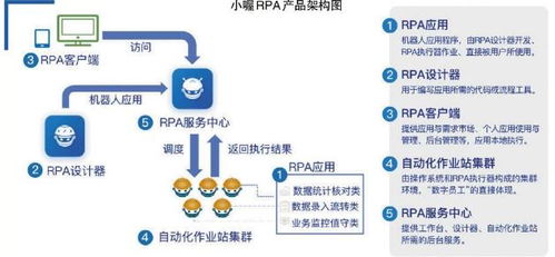 国网信通产业集团 以人工智能技术赋能电网数字化发展
